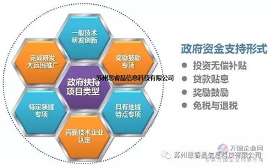 新企業(yè)如何順利申報高新技術(shù)企業(yè)認定與技術(shù)推廣